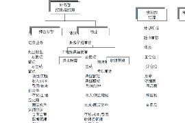 扬州专业要账公司如何查找老赖？